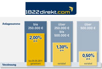 Zinsen bei der 1822direkt