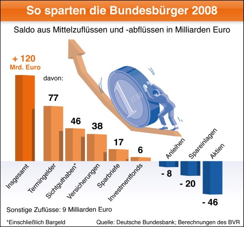 Ergebnisse der BVR Studie